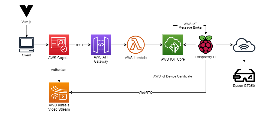 Architecture Diagram